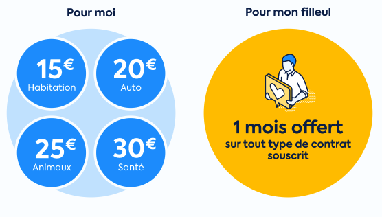 Offres d'assurances avec montants et promotion pour un filleul.