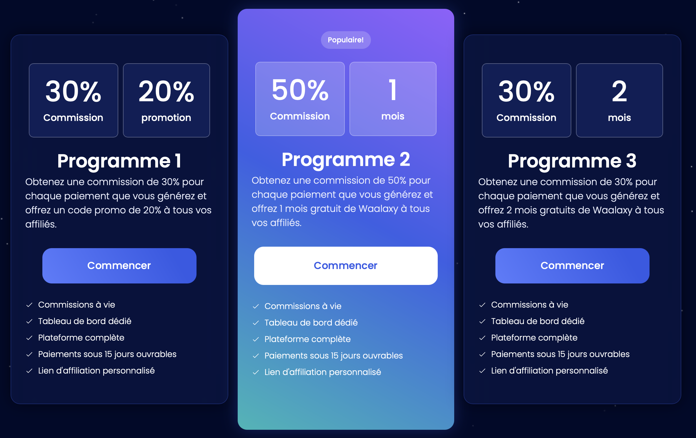 Comparaison de programmes d'affiliation avec commissions et promotions différentes.