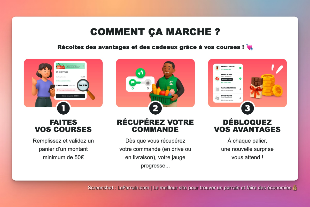 Interface explicative d'un programme de parrainage avec trois étapes illustrées.