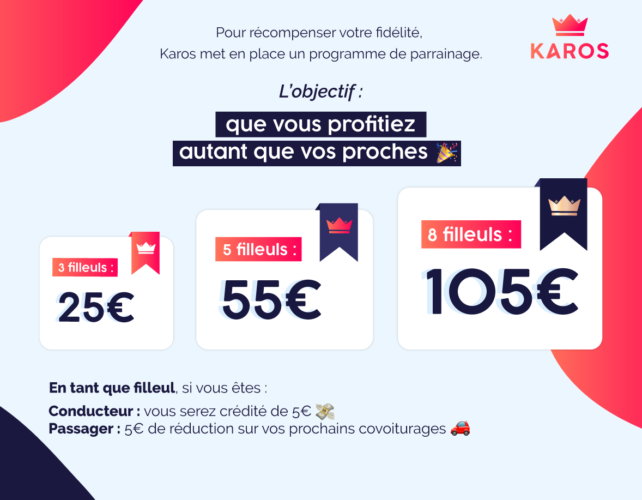 Programme de parrainage Karos avec récompenses pour le nombre de filleuls.