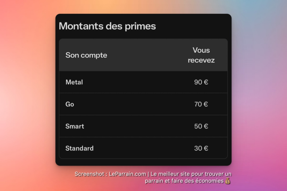 Tableau des montants des primes de parrainage avec différents niveaux et récompenses en euros.