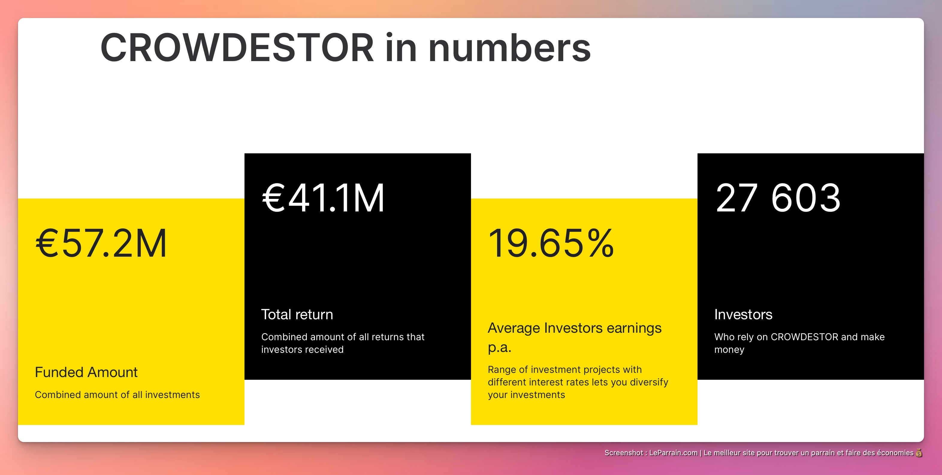 Capture d'écran 2 du programme de parrainage Crowdestor