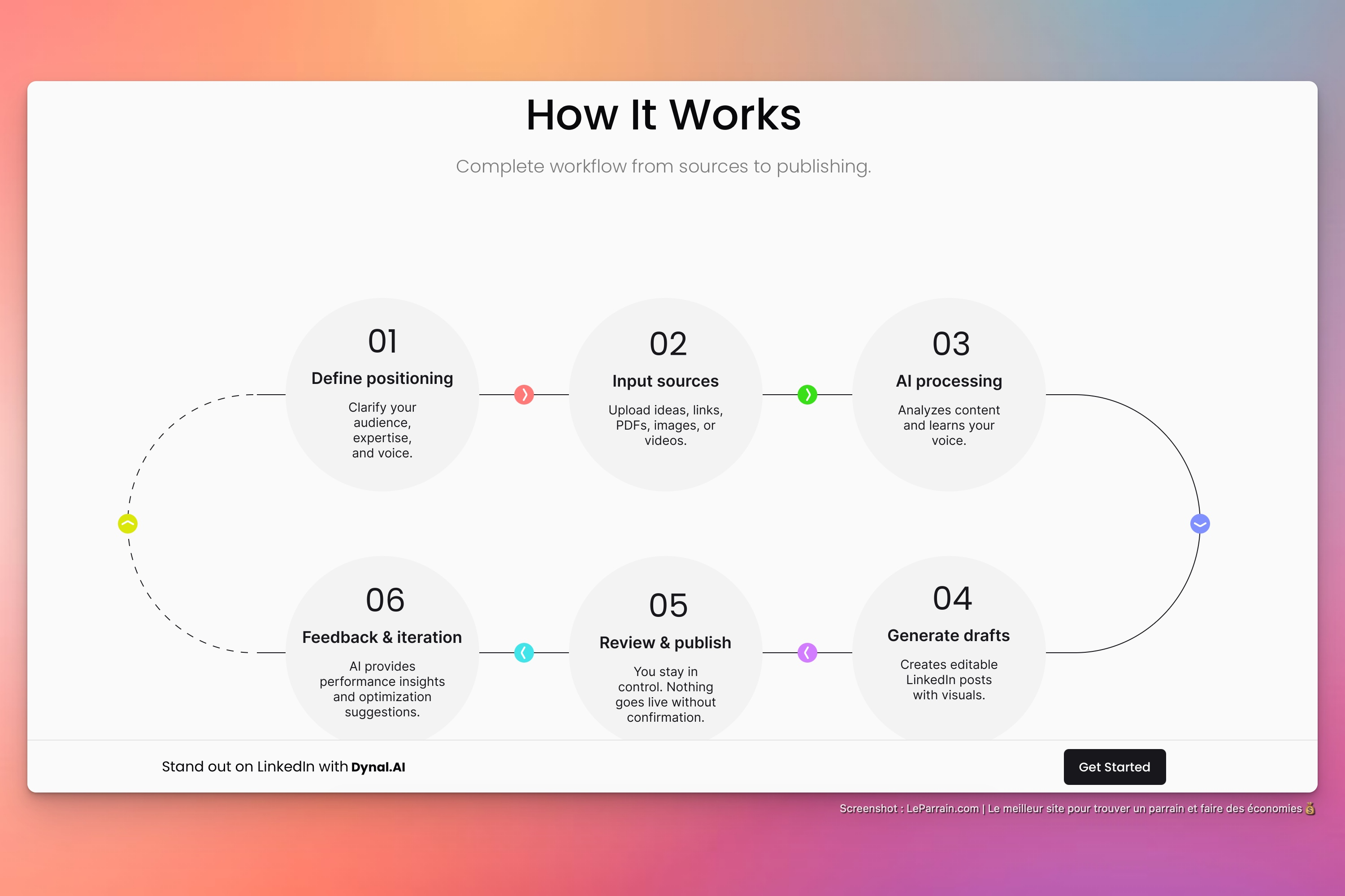 Capture d'écran 4 du programme de parrainage Dynal