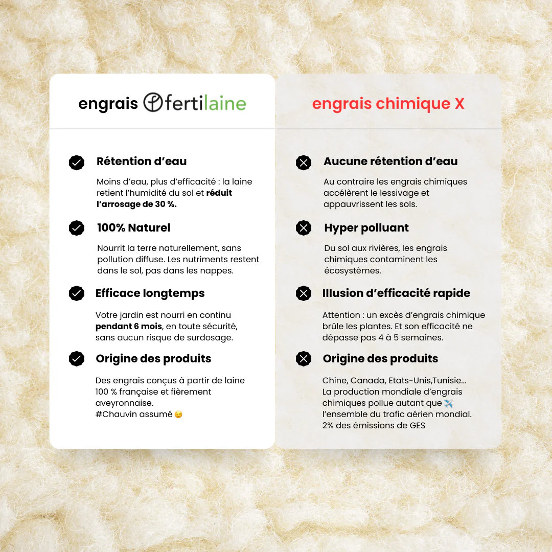 Capture d'écran 3 du programme de parrainage Fertilaine