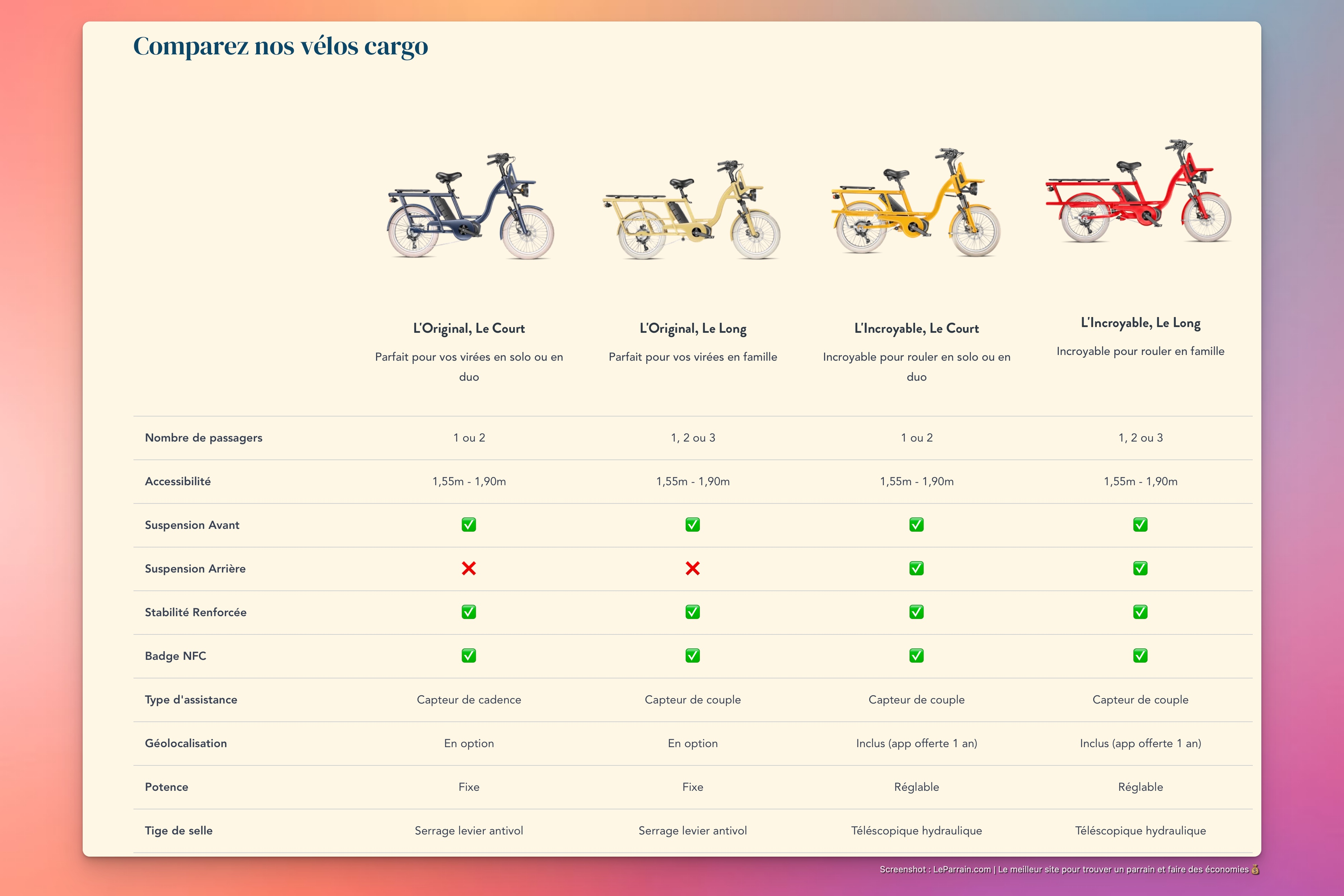 Capture d'écran 5 du programme de parrainage Gaya