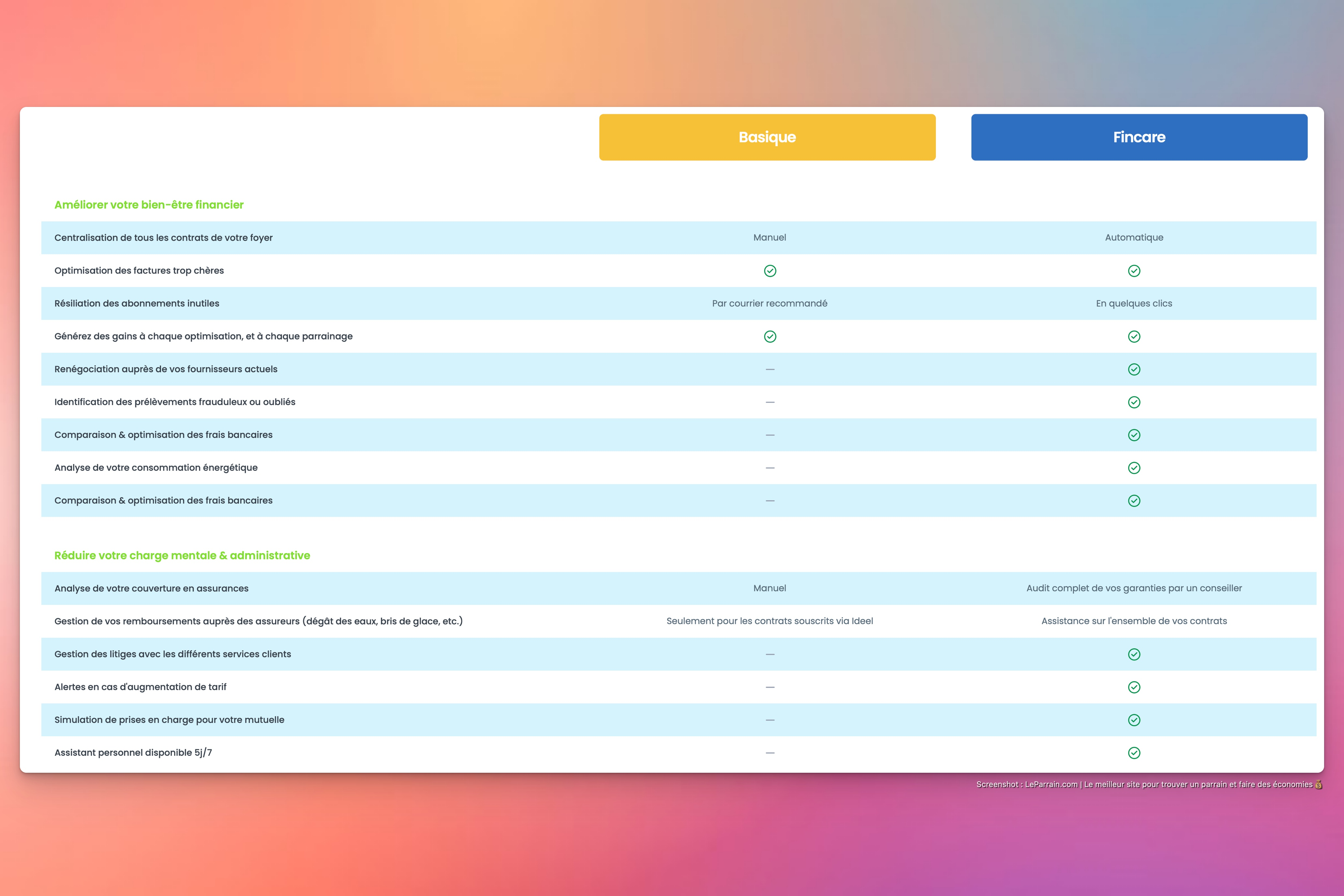 Capture d'écran 7 du programme de parrainage Ideel