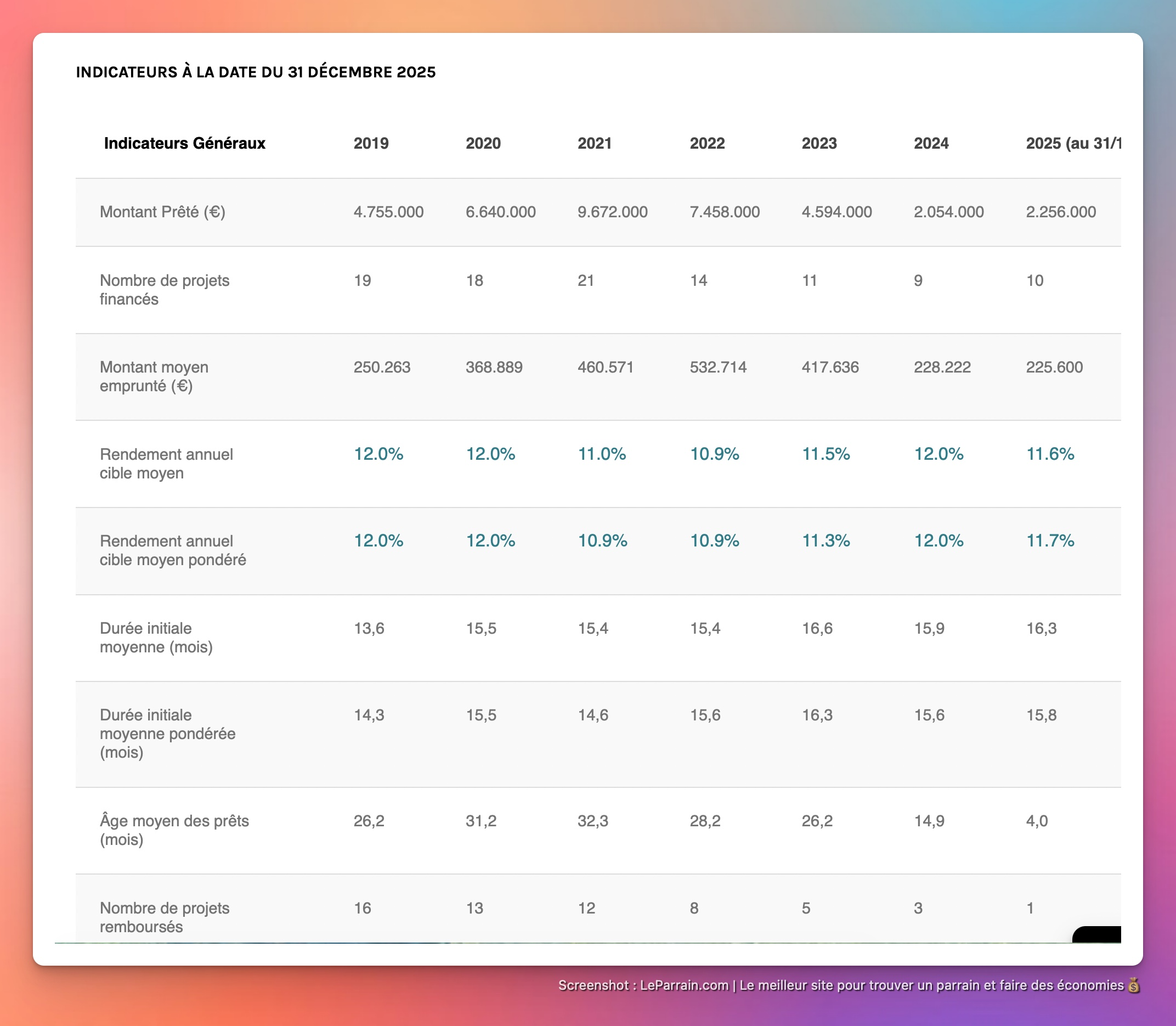 Capture d'écran 3 du programme de parrainage Immocratie
