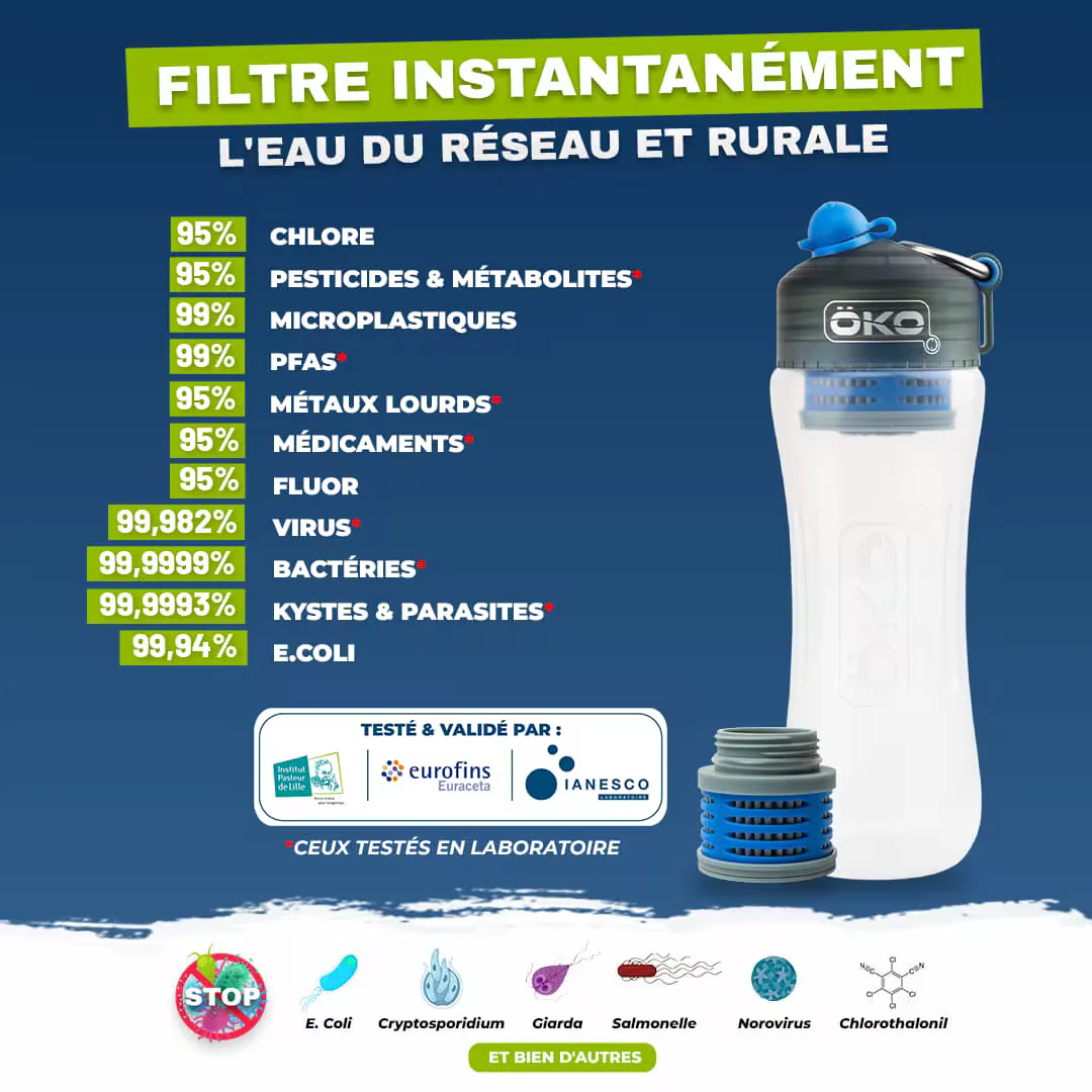 Capture d'écran de ÖKO : La Solution Filtrante Sérieuse &amp; Efficace
 &ndash; ÖKO EUROPE