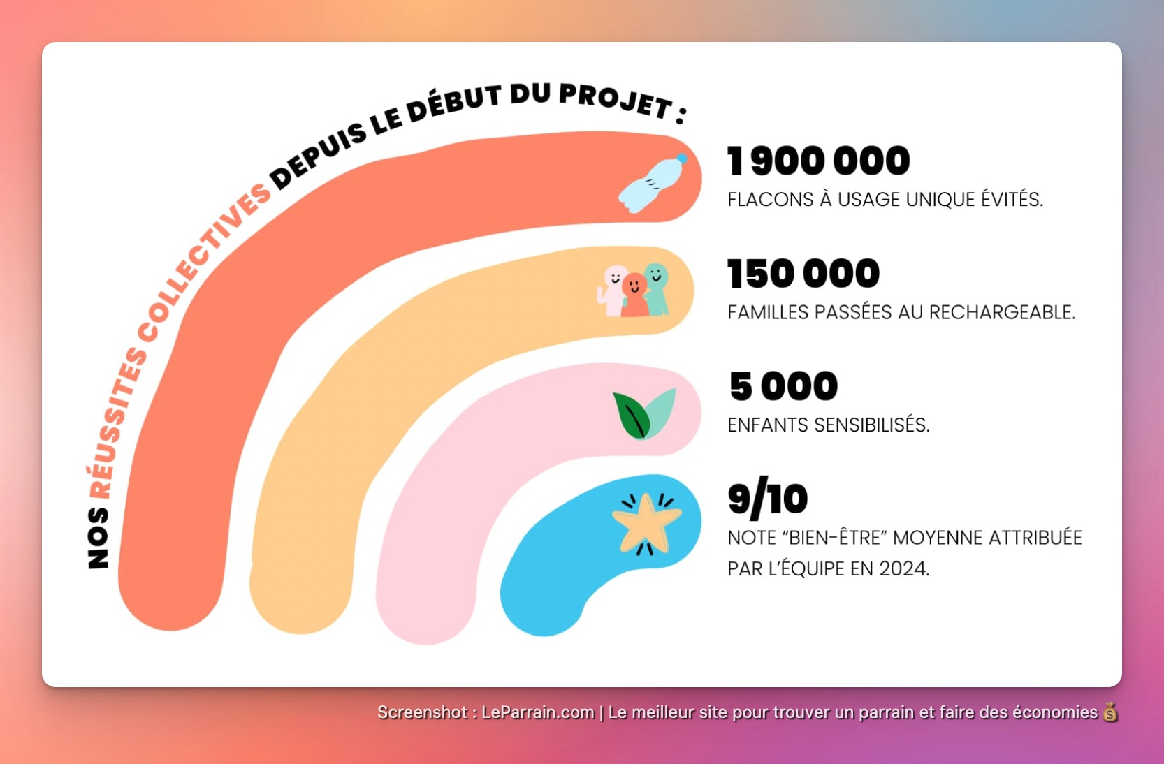 Capture d'écran 2 du programme de parrainage Pimpant