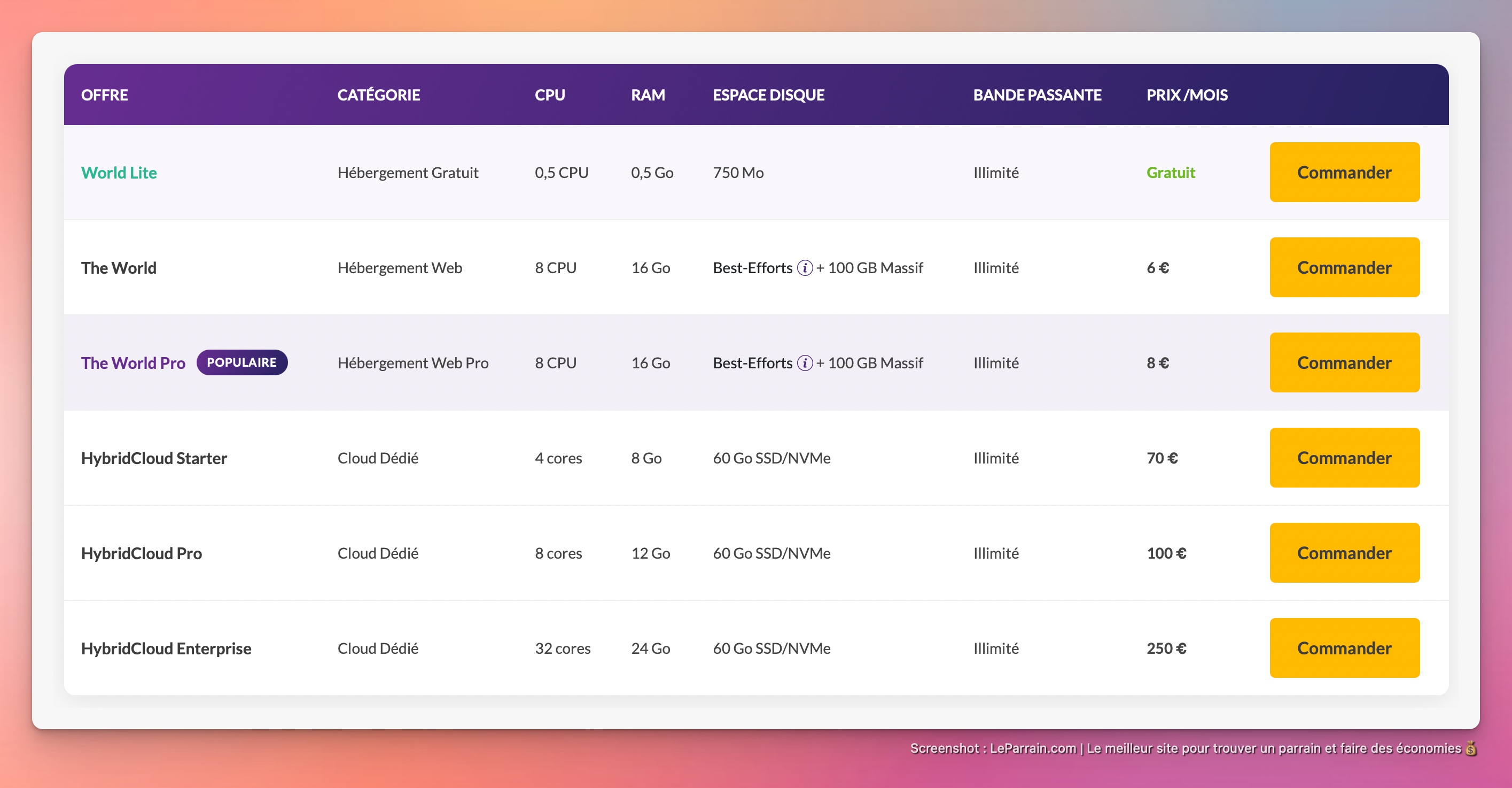Capture d'écran 1 du programme de parrainage Planethoster